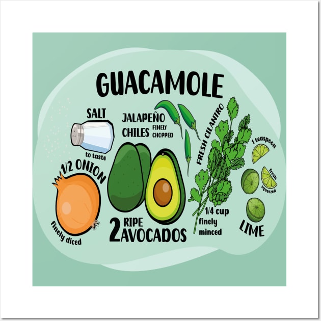 How to make guacamole illustrated recipe ingredients authentic mexican food guac Wall Art by T-Mex